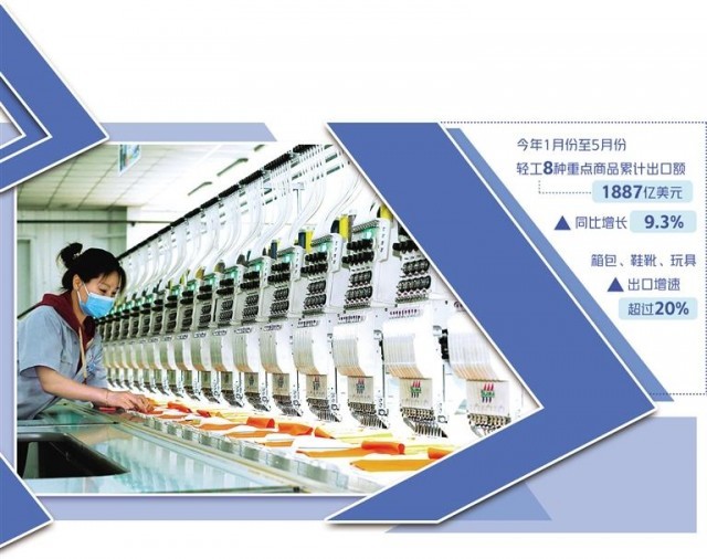 輕工業(yè)促升級(jí)增后勁 長(zhǎng)期向好態(tài)勢(shì)不變