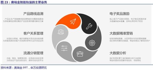 【申萬宏源輕工】奧瑞金(002701)深度報(bào)告--金屬包裝領(lǐng)域龍頭,兩片罐景氣度長(zhǎng)期改善,有望釋放盈利彈性!